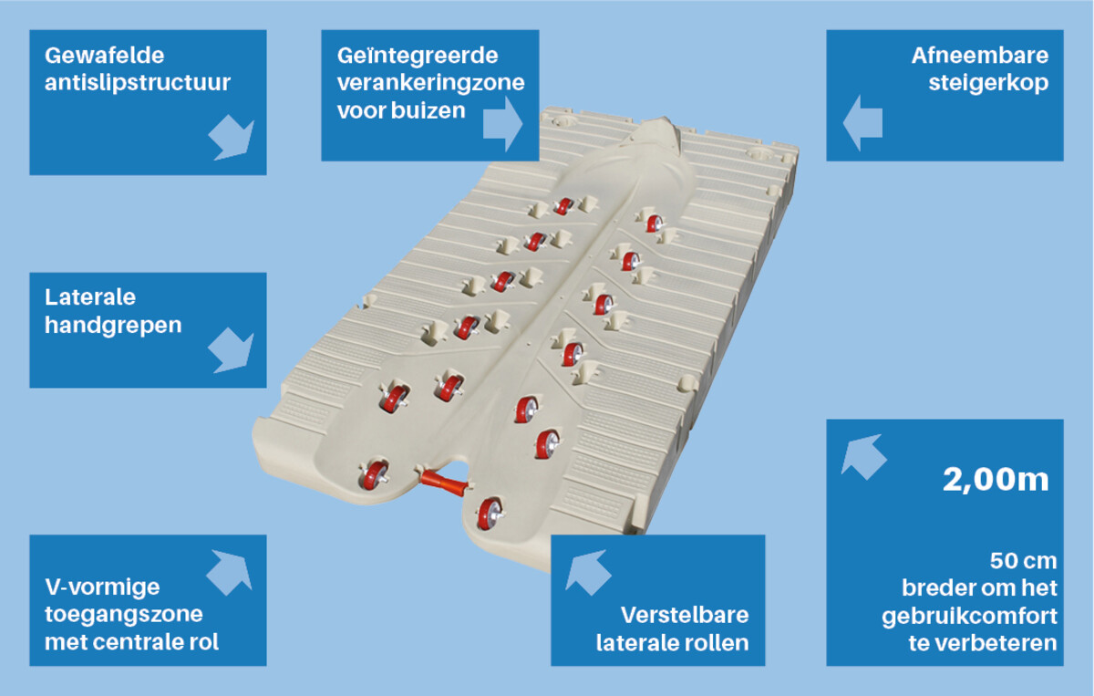 Opvaardok voor jetski's: JetPort Max®