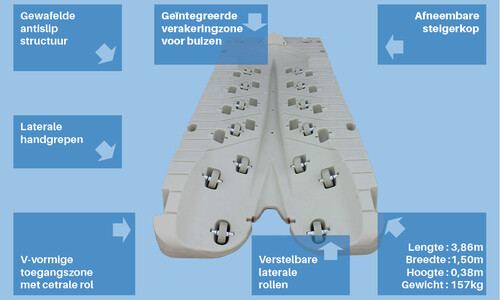 Opvaardok voor jetski's: JetPort Plus®